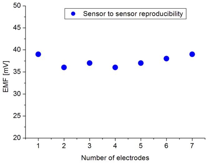 https://cdn.ncbi.nlm.nih.gov/pmc/blobs/1858/3926630/a20e9a314761/sensors-14-01654f6.jpg