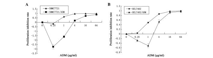 https://cdn.ncbi.nlm.nih.gov/pmc/blobs/185b/4186630/30ba6507d672/OL-08-05-2333-g00.jpg