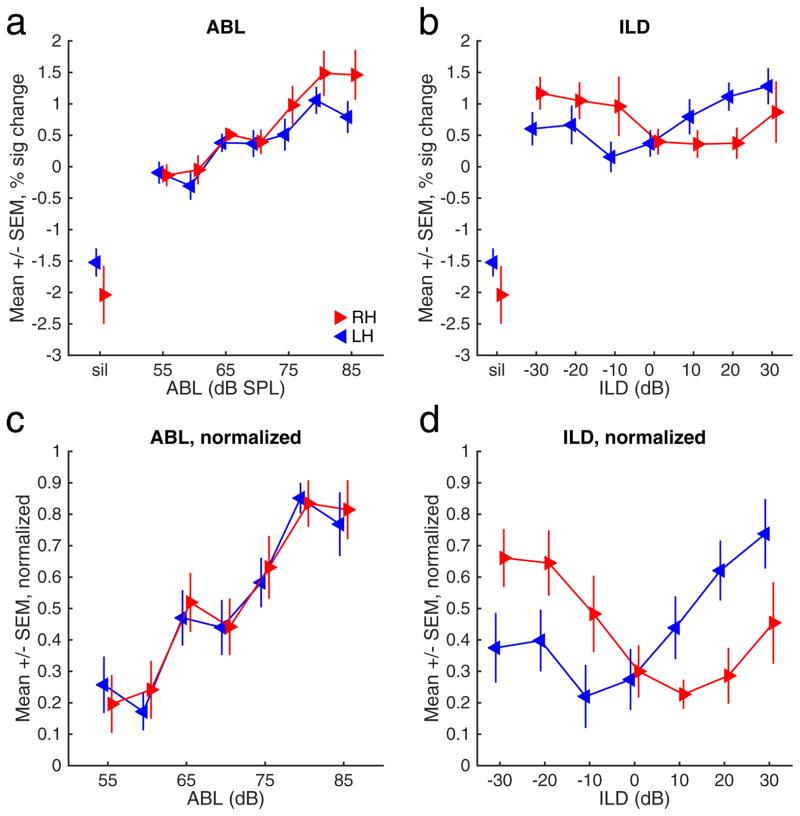 https://cdn.ncbi.nlm.nih.gov/pmc/blobs/185b/4589528/820c212c391b/nihms719348f4.jpg