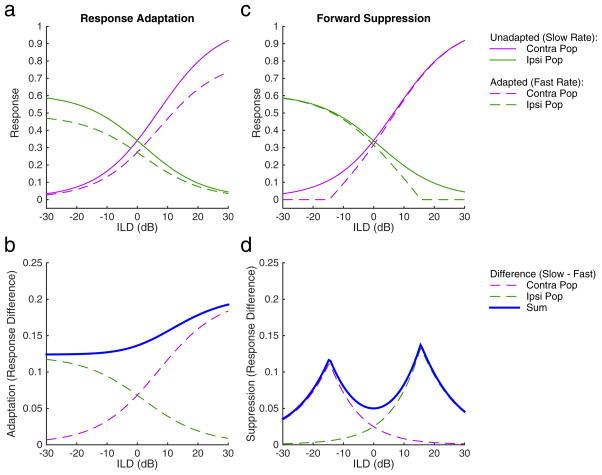 https://cdn.ncbi.nlm.nih.gov/pmc/blobs/185b/4589528/f9f02f1a9c87/nihms719348f7.jpg