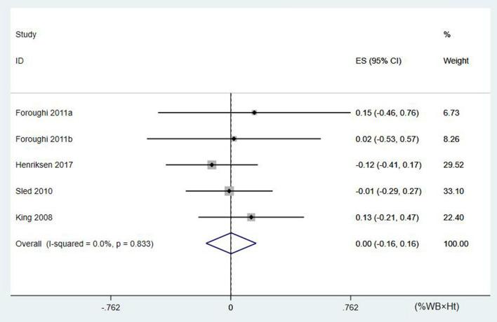 https://cdn.ncbi.nlm.nih.gov/pmc/blobs/185b/8352951/06979c6eb63c/41598_2021_95426_Fig3_HTML.jpg