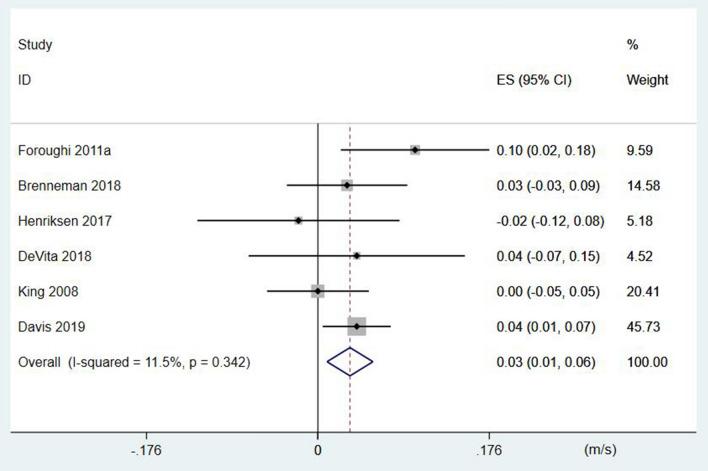 https://cdn.ncbi.nlm.nih.gov/pmc/blobs/185b/8352951/0e672861c784/41598_2021_95426_Fig2_HTML.jpg