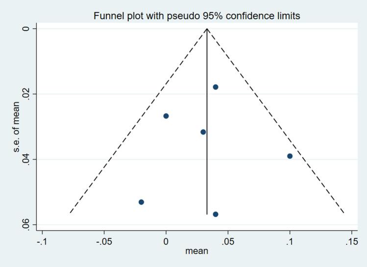 https://cdn.ncbi.nlm.nih.gov/pmc/blobs/185b/8352951/28753c0b95aa/41598_2021_95426_Fig6_HTML.jpg