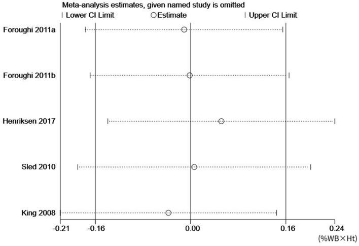 https://cdn.ncbi.nlm.nih.gov/pmc/blobs/185b/8352951/90d009cbfd65/41598_2021_95426_Fig5_HTML.jpg