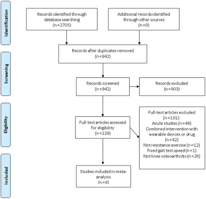 https://cdn.ncbi.nlm.nih.gov/pmc/blobs/185b/8352951/9494b202da54/41598_2021_95426_Fig1_HTML.jpg