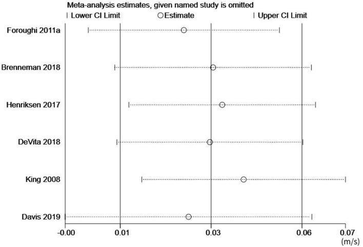 https://cdn.ncbi.nlm.nih.gov/pmc/blobs/185b/8352951/a8275a147838/41598_2021_95426_Fig4_HTML.jpg