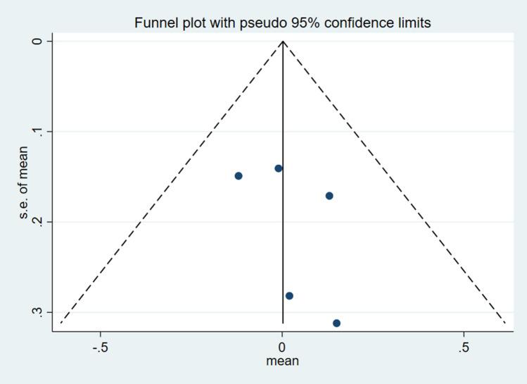 https://cdn.ncbi.nlm.nih.gov/pmc/blobs/185b/8352951/f6b88c26e668/41598_2021_95426_Fig7_HTML.jpg