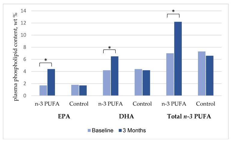 https://cdn.ncbi.nlm.nih.gov/pmc/blobs/185d/6163625/478c6e1ea72d/nutrients-10-01313-g002.jpg