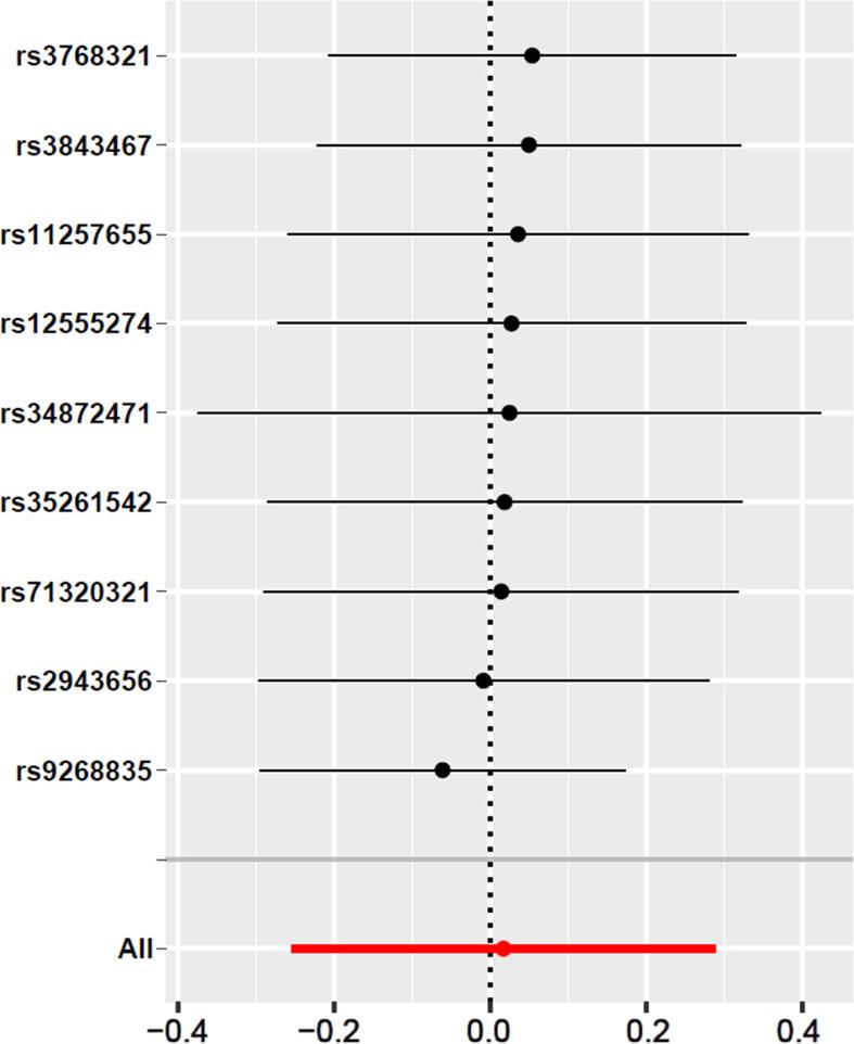 https://cdn.ncbi.nlm.nih.gov/pmc/blobs/185f/9666365/374655b3b656/fendo-13-1035338-g003.jpg