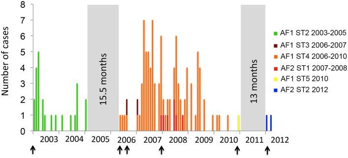 https://cdn.ncbi.nlm.nih.gov/pmc/blobs/1862/4825935/4781b4e60c7a/ppat.1005525.g003.jpg