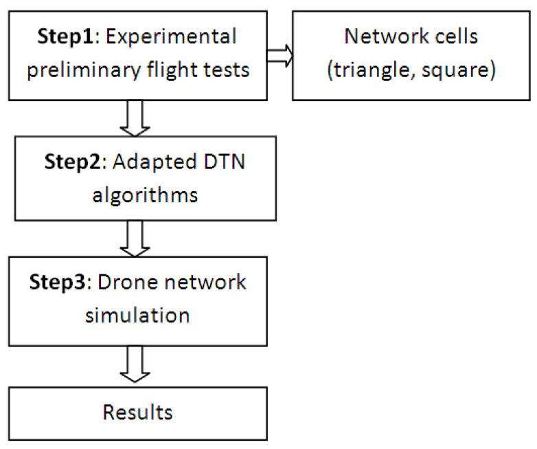 https://cdn.ncbi.nlm.nih.gov/pmc/blobs/1864/8196586/57d07b7c4edd/sensors-21-03572-g002.jpg
