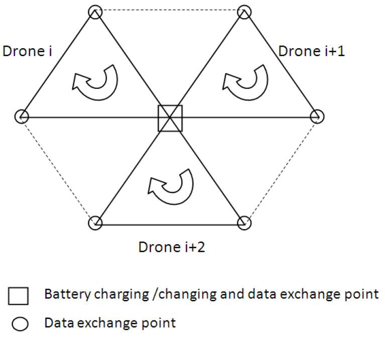https://cdn.ncbi.nlm.nih.gov/pmc/blobs/1864/8196586/978b3835a6ff/sensors-21-03572-g003.jpg