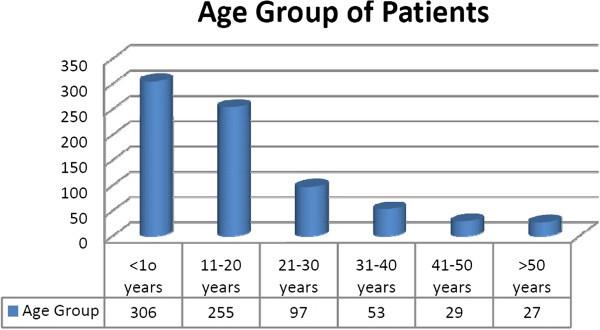 https://cdn.ncbi.nlm.nih.gov/pmc/blobs/1866/3589623/0a2d9cc57ddd/40064_2012_106_Fig1_HTML.jpg