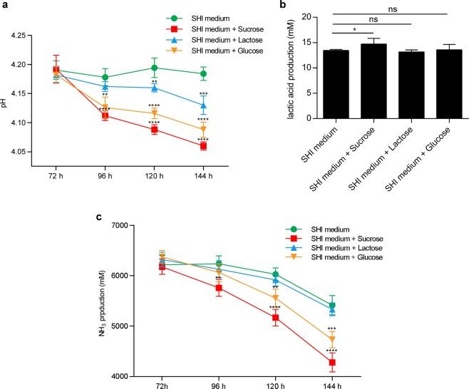 https://cdn.ncbi.nlm.nih.gov/pmc/blobs/1866/7031525/e3a26373af45/41598_2020_59733_Fig6_HTML.jpg
