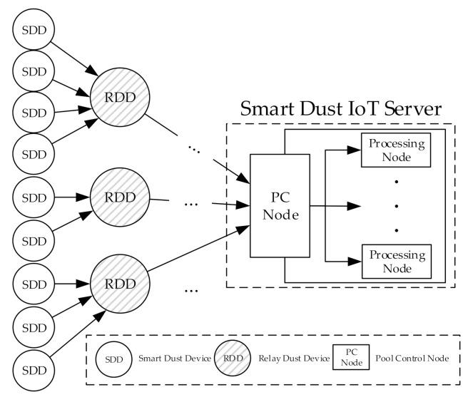https://cdn.ncbi.nlm.nih.gov/pmc/blobs/1867/7662617/00c2c34a8479/sensors-20-06078-g001.jpg