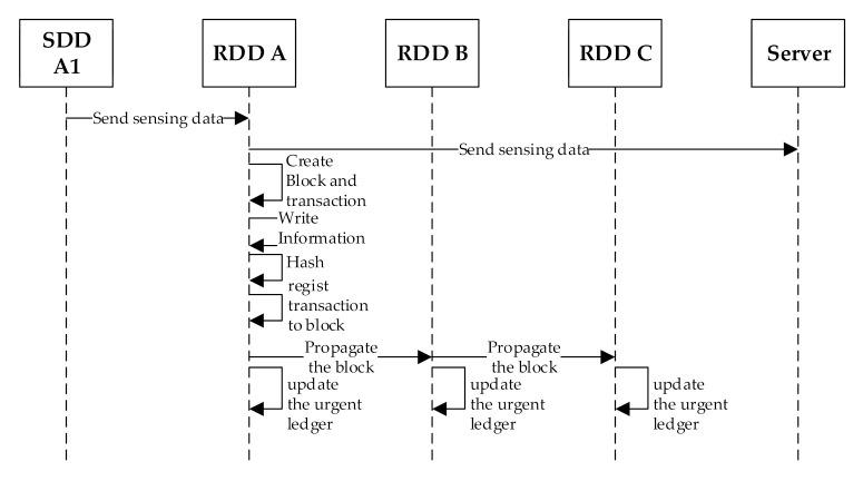 https://cdn.ncbi.nlm.nih.gov/pmc/blobs/1867/7662617/c1f484adff3b/sensors-20-06078-g005.jpg