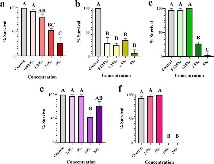 https://cdn.ncbi.nlm.nih.gov/pmc/blobs/1869/10167096/9367f783f242/10493_2023_780_Fig4_HTML.jpg
