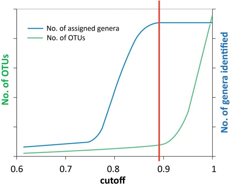 https://cdn.ncbi.nlm.nih.gov/pmc/blobs/1869/6331397/564dd06dde95/fmicb-09-03208-g002.jpg