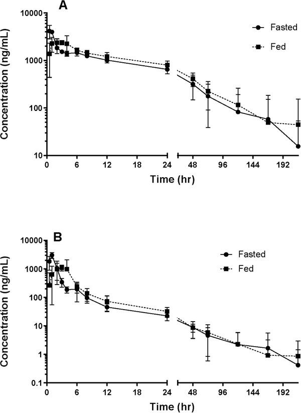 https://cdn.ncbi.nlm.nih.gov/pmc/blobs/1869/7003869/f7f7498afc39/CPDD-9-115-g004.jpg