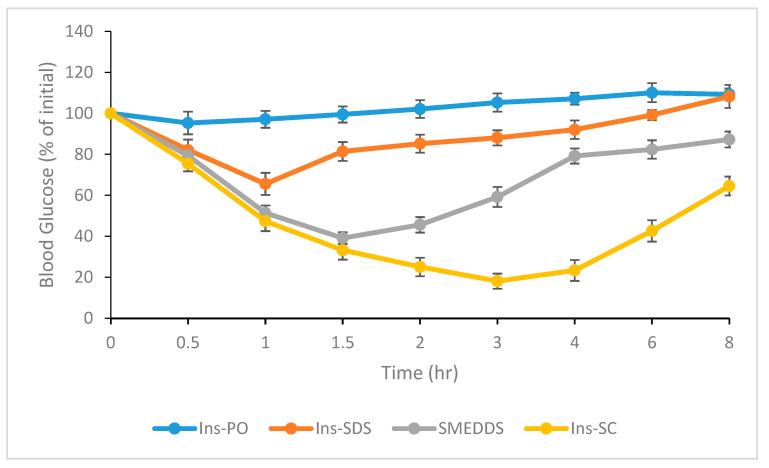https://cdn.ncbi.nlm.nih.gov/pmc/blobs/186c/10383801/3a08ff16f556/pharmaceutics-15-01973-g008.jpg