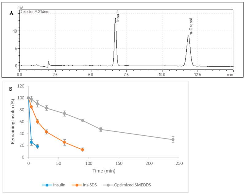 https://cdn.ncbi.nlm.nih.gov/pmc/blobs/186c/10383801/640f5fff32fc/pharmaceutics-15-01973-g007.jpg