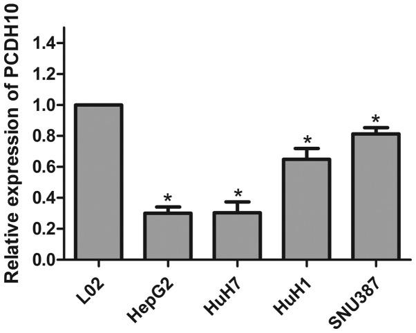 https://cdn.ncbi.nlm.nih.gov/pmc/blobs/186f/5442397/c50b37a0ce59/OR-37-06-3167-g00.jpg