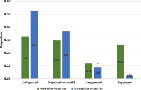 https://cdn.ncbi.nlm.nih.gov/pmc/blobs/186f/5525346/c41c0e741880/12889_2017_4528_Fig2_HTML.jpg