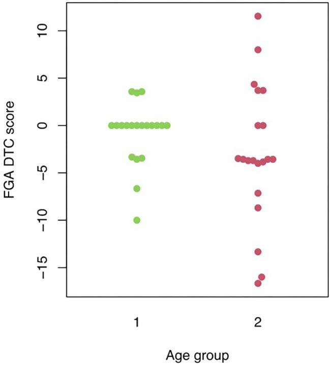 https://cdn.ncbi.nlm.nih.gov/pmc/blobs/1871/7900144/ffff0ef9c7eb/fneur-12-634395-g0001.jpg