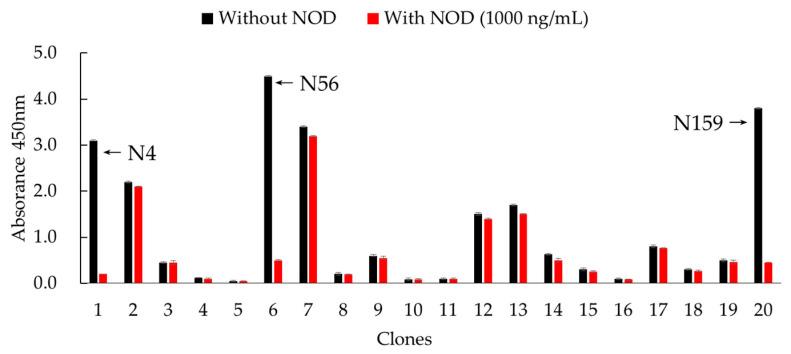 https://cdn.ncbi.nlm.nih.gov/pmc/blobs/1871/8622565/cdff57f3bc07/foods-10-02758-g002.jpg
