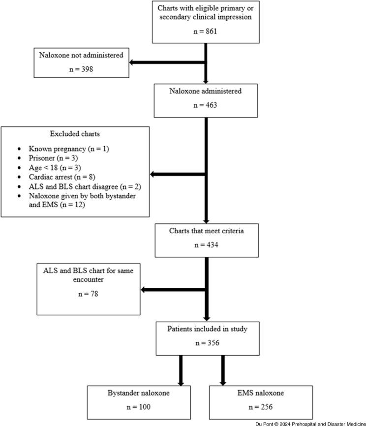 https://cdn.ncbi.nlm.nih.gov/pmc/blobs/1873/11035918/1d1e2cf5890e/S1049023X24000128_fig1.jpg