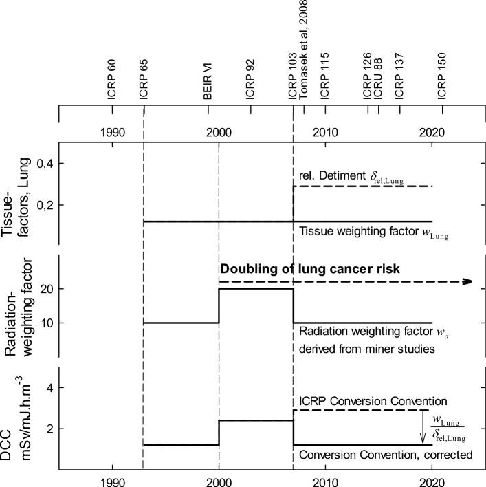 https://cdn.ncbi.nlm.nih.gov/pmc/blobs/1873/11341753/d616c5396814/411_2024_1077_Fig1_HTML.jpg