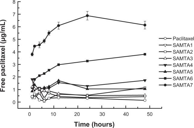 https://cdn.ncbi.nlm.nih.gov/pmc/blobs/1873/4206202/61915a0e3aeb/dddt-8-1839Fig2.jpg