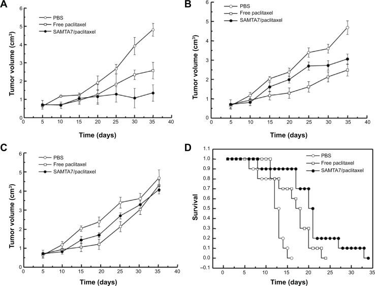 https://cdn.ncbi.nlm.nih.gov/pmc/blobs/1873/4206202/fd0b0435a12d/dddt-8-1839Fig4.jpg