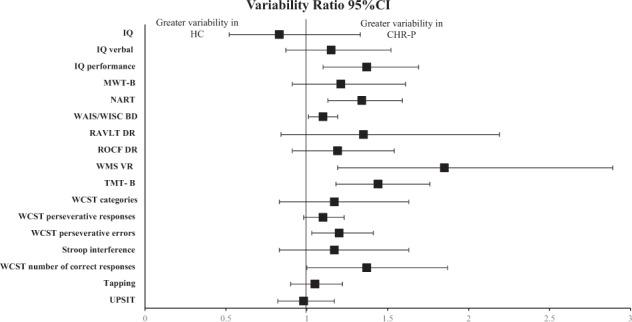 https://cdn.ncbi.nlm.nih.gov/pmc/blobs/1873/9098884/01c0424d56f7/41398_2022_1961_Fig3_HTML.jpg