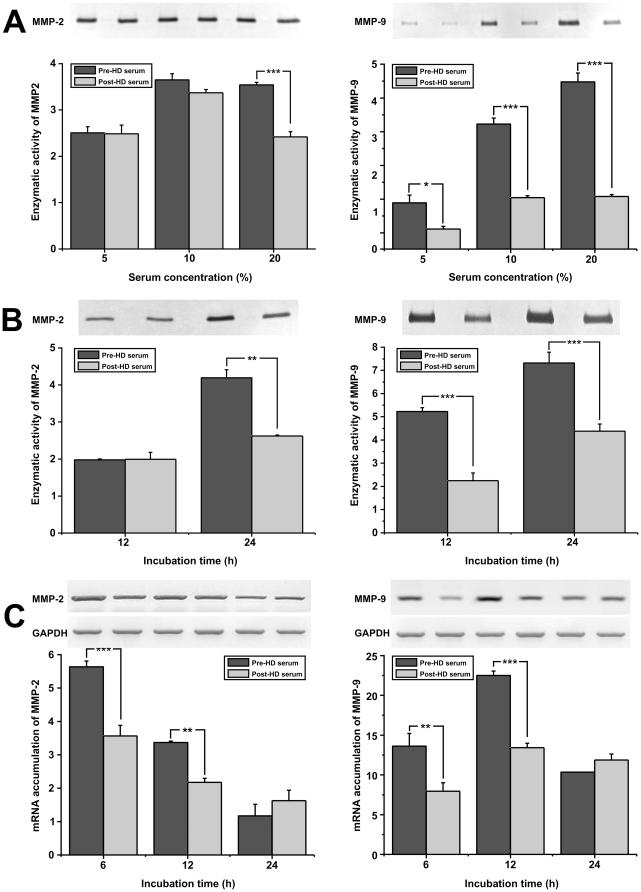 https://cdn.ncbi.nlm.nih.gov/pmc/blobs/1877/3284471/49138cc52360/pone.0030975.g002.jpg