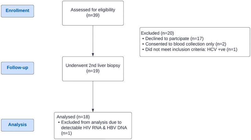 https://cdn.ncbi.nlm.nih.gov/pmc/blobs/1877/9763386/7fce5645c8fe/figs1.jpg