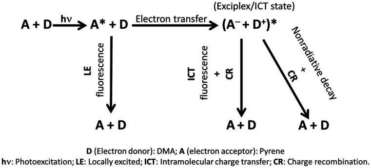 https://cdn.ncbi.nlm.nih.gov/pmc/blobs/1879/10481388/a283d0b2329d/JCPSA6-000158-054304_1-gsch1.jpg