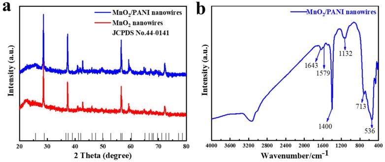 https://cdn.ncbi.nlm.nih.gov/pmc/blobs/187c/11243867/ff84313b395d/polymers-16-01856-g005.jpg