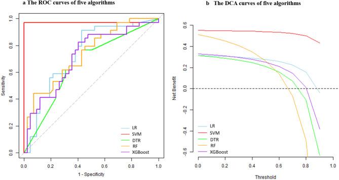 https://cdn.ncbi.nlm.nih.gov/pmc/blobs/187d/12211751/6c0a19774f25/12885_2025_14425_Fig5_HTML.jpg