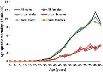 https://cdn.ncbi.nlm.nih.gov/pmc/blobs/187e/5679327/4d6fa28a2c2e/40880_2017_257_Fig2_HTML.jpg