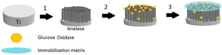 https://cdn.ncbi.nlm.nih.gov/pmc/blobs/187e/5713114/2ff2a91f9495/sensors-17-02620-g001.jpg