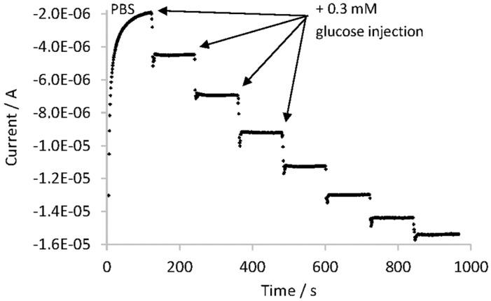 https://cdn.ncbi.nlm.nih.gov/pmc/blobs/187e/5713114/7d737871becf/sensors-17-02620-g004.jpg