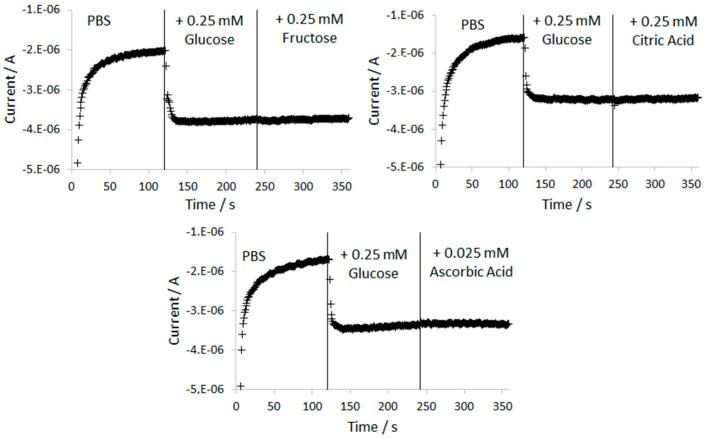 https://cdn.ncbi.nlm.nih.gov/pmc/blobs/187e/5713114/b957217eb308/sensors-17-02620-g005.jpg