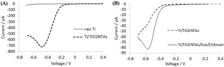 https://cdn.ncbi.nlm.nih.gov/pmc/blobs/187e/5713114/bbc4b739e93b/sensors-17-02620-g003.jpg