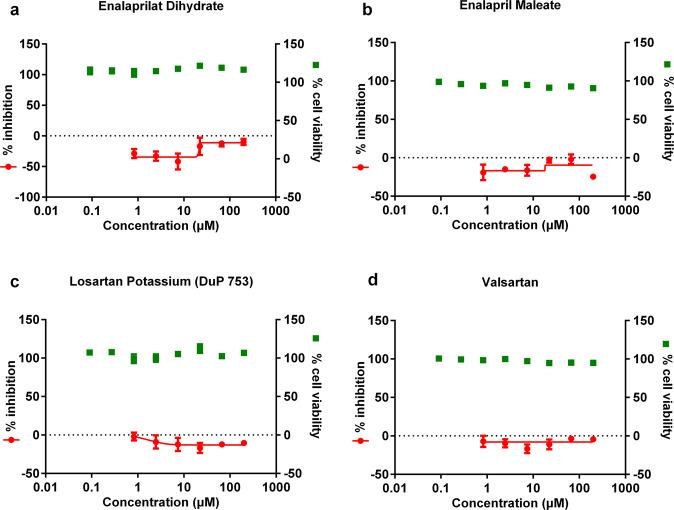 https://cdn.ncbi.nlm.nih.gov/pmc/blobs/1880/7752915/919b10931114/41421_2020_235_Fig4_HTML.jpg