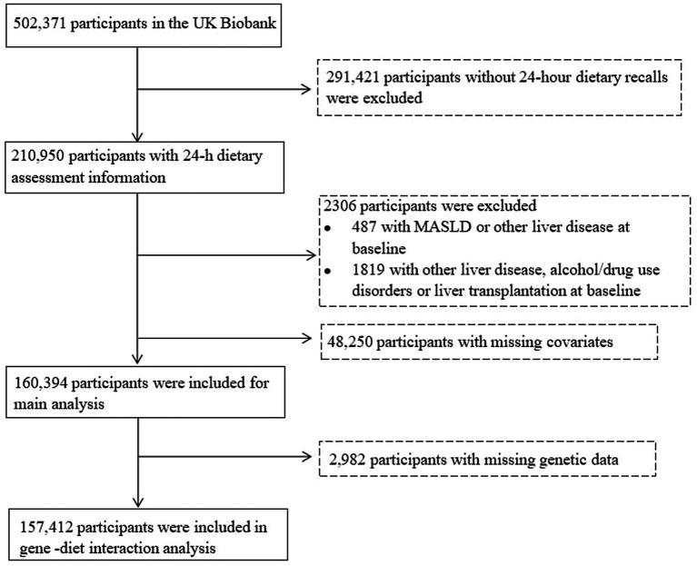 https://cdn.ncbi.nlm.nih.gov/pmc/blobs/1881/12350129/e3e2362c19c2/fnut-12-1589424-g001.jpg