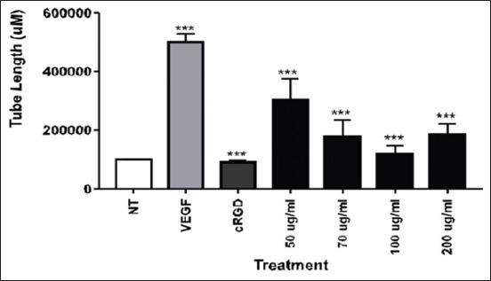 https://cdn.ncbi.nlm.nih.gov/pmc/blobs/1881/7566237/39bb6daace6d/Vetworld-13-2028-g004.jpg