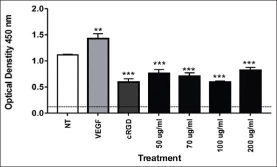 https://cdn.ncbi.nlm.nih.gov/pmc/blobs/1881/7566237/959eddd01d35/Vetworld-13-2028-g002.jpg