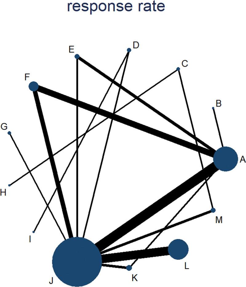https://cdn.ncbi.nlm.nih.gov/pmc/blobs/1883/10545278/51549dc3e0c1/medi-102-e35019-g006.jpg