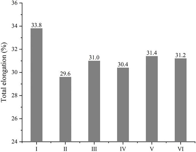https://cdn.ncbi.nlm.nih.gov/pmc/blobs/1883/12338809/77e699dc7207/pone.0329889.g013.jpg